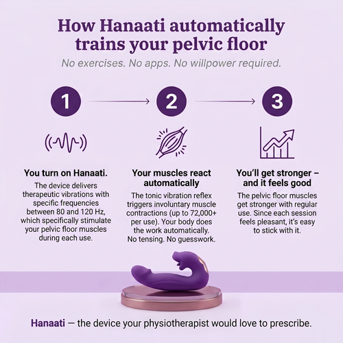 Hanaati™ 4-in-1 Pelvic Floor Activator