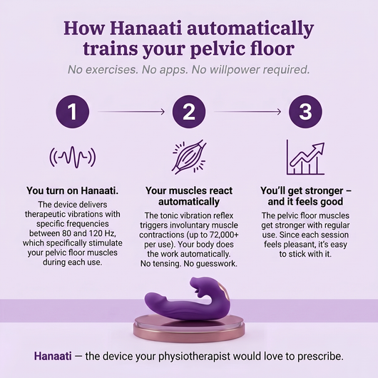 Hanaati™ 4-in-1 Pelvic Floor Activator